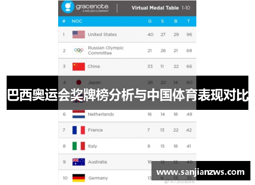 巴西奥运会奖牌榜分析与中国体育表现对比